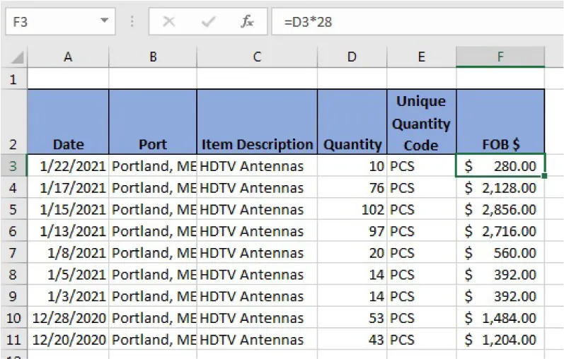 Cell F3 says $280.00. The formula bar says “=D3*28.” Cell D3 says 10.