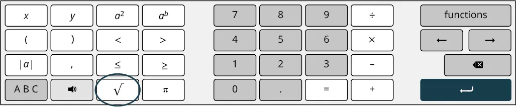 Desmos keyboard is displayed. Three sets of keys are displayed. The first set has 4 rows of 4 keys, each. Row 1: x, y, a squared, and a to the power b. Row 2: open parenthesis, close parenthesis, lesser than, and greater than. Row 3: modulus of a, comma, lesser than or equal to, and greater than or equal to. Row 4: A B C, sound, square root, which is circled, and pi. The second set has 4 rows of 4 keys, each. Row 1: 7, 8, 9, and division symbol. Row 2: 4, 5, 6, and multiplication symbol. Row 3: 1, 2, 3, and minus symbol. Row 4: 0, dot, equals sign, and plus sign. The third set has the following keys: functions, left arrow, right arrow, close, and back.