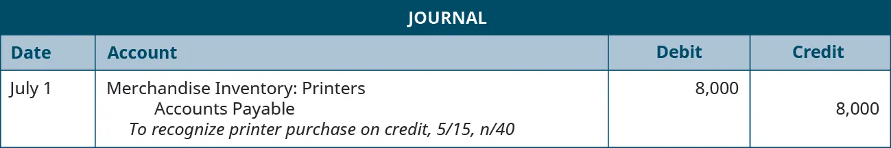 A journal entry shows a debit to Merchandise Inventory: Printers for $8,000 and credit to Accounts Payable for $8,000 with the note “to recognize printer purchase on credit, 5 / 15, n / 40.”