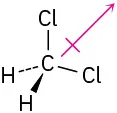 The chemical structure of dichloromethane, where the direction of the resulting dipole moment points from carbon toward chlorine.