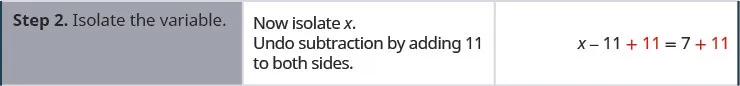 In the second row of the table, the first cell says “Step 2. Isolate the variable.” In the second cell, the instructions say “Now isolate x. Undo subtraction by adding 11 to both sides.” The third cell contains the equation x minus 11 plus 11 equals 7 plus 11, with “plus 11” written in red on both sides.