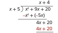 x plus 5 times 4 is 4 x plus 20, which is written under the first 4 x plus 20.