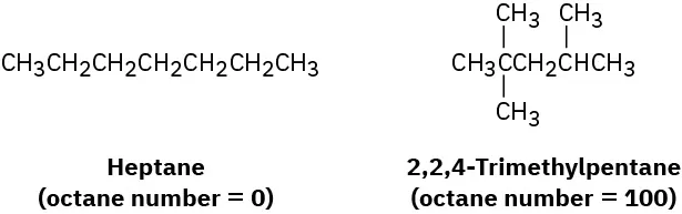 Two molecular structures of heptane and 2,2,4-trimethylpentane are represented. The first and second structures have octane numbers equal to 0 and 100, respectively.