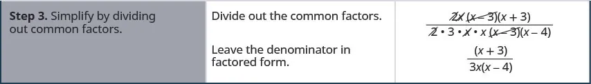 Step 3 is to divide out the common factors, canceling out 2, x, and x minus 3 in the numerator and 2, x and x minus 3 in the denominator. Leave the denominator in factored form to get x plus 3 divided by 3x times x minus 4.