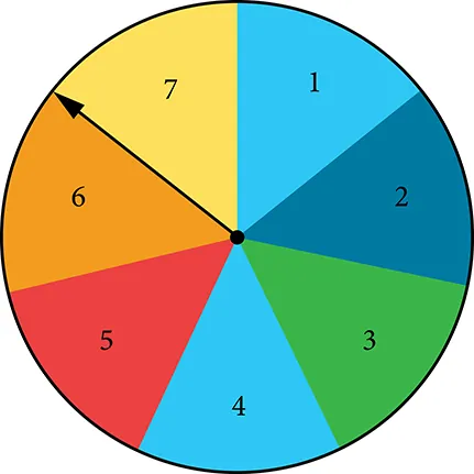 A circular spinner divided into seven distinct, numbered sections (1-7), each a different color, with a pointer indicating a value in the seventh section.