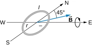 A horizontal circular loop is shown along with the compass directions. The magnetic field points 45 degrees below the horizontal. The loop is shown rotating clockwise as viewed from the east.
