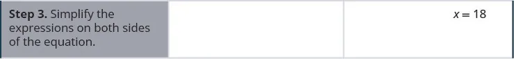 In the third row of the table, the first cell says: “Step 3. Simplify the equation on both sides of the equation.” The second cell is left blank. The third cell contains x equals 18.