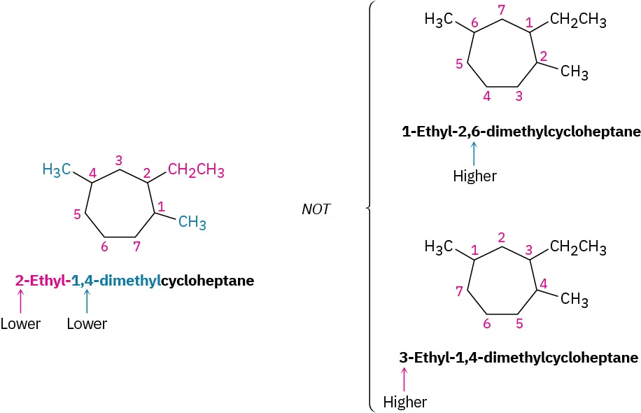 One correct and two incorrect numberings of a substituted cycloheptane. The name with the correct numbering is 2-ethyl-1,4-dimethylcycloheptane. The names with incorrect numberings are 1-ethyl-2,6-dimethylcycloheptane and 3-ethyl-1,4-dimethylcycloheptane.
