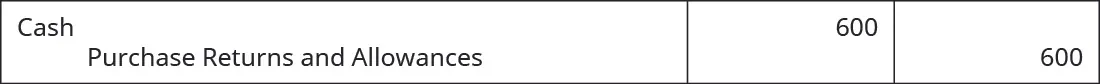 Cash debit of $600 and Purchase Returns and Allowances credit of $600.