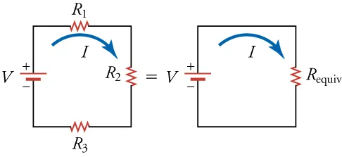 The left circuit diagram shows three resistors and a battery connected in series. The right circuit diagram shows one resistor that is equivalent to the combination of the three resistors shown on the left.