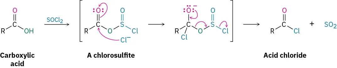 A carboxylic acid reacts with thionyl chloride giving an acid chloride and sulfur dioxide. A chlorosulfite (intermediate) is depicted in parentheses which is formed when chloride ion attacks carbonyl carbon.