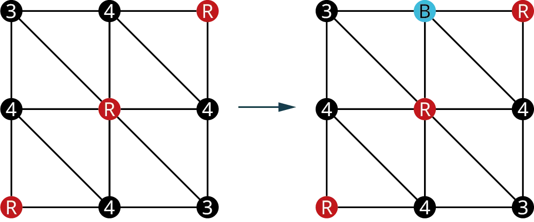 Two graphs. In the first graph, nine vertices are present. The vertices are arranged in 3 rows and 3 columns. Row 1: 3, 4, and R. Row 3: 4, R, and 4. Row 3: R, 4, and 3. In the second graph, nine vertices are present. The vertices are arranged in 3 rows and 3 columns. Row 1: 3, B, and R. Row 2: 4, R, and 4. Row 3: R, 4, and 3. In each graph, the outer vertices are connected to form a square. A vertical line and a horizontal line at the center connect the vertices along the lines. Diagonal lines from top-left to bottom-right connect the vertices along the lines. An arrow from the first graph points to the second graph.