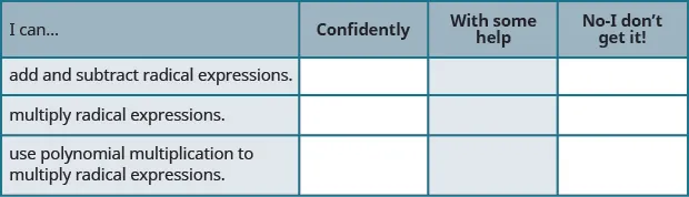 This table has 3 rows and 4 columns. The first row is a header row and it labels each column. The first column header is “I can…”, the second is “Confidently”, the third is “With some help”, and the fourth is “No, I don’t get it”. Under the first column are the phrases “add and subtract radical expressions.”, “ multiply radical expressions”, and “use polynomial multiplication to multiply radical expressions”. The other columns are left blank so that the learner may indicate their mastery level for each topic.