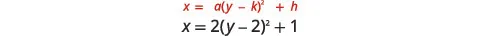 Two mathematical equations are displayed: x = a(y - k)^2 + h in red, representing the general form of a horizontal parabola, and x = 2(y - 2)^2 + 1 in black, a specific instance.