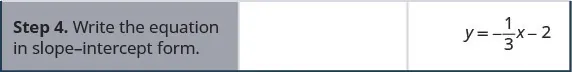 Step 4 is to write the equation in slope-intercept form. y equals negative 1 divided by 3 times x minus 2.