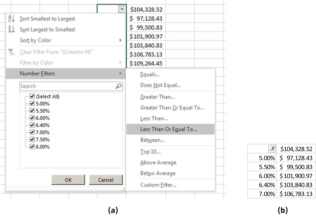 (a) Number Filters is selected; opens to selection for Less Than Or Equal To. (b) A table displays a funnel icon at top of the first column.