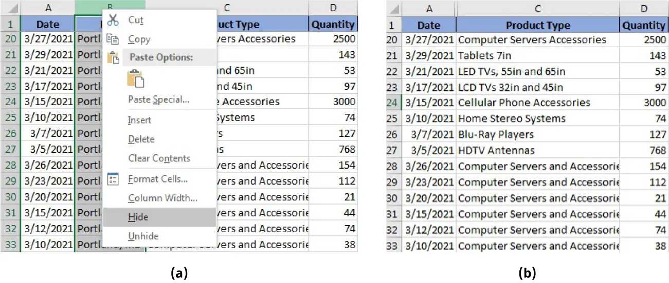 (a) Column B is highlighted; Hide is selected from menu. (b) Column B is no longer visible on spreadsheet. Two vertical lines display between Columns A and C to indicate missing columns.