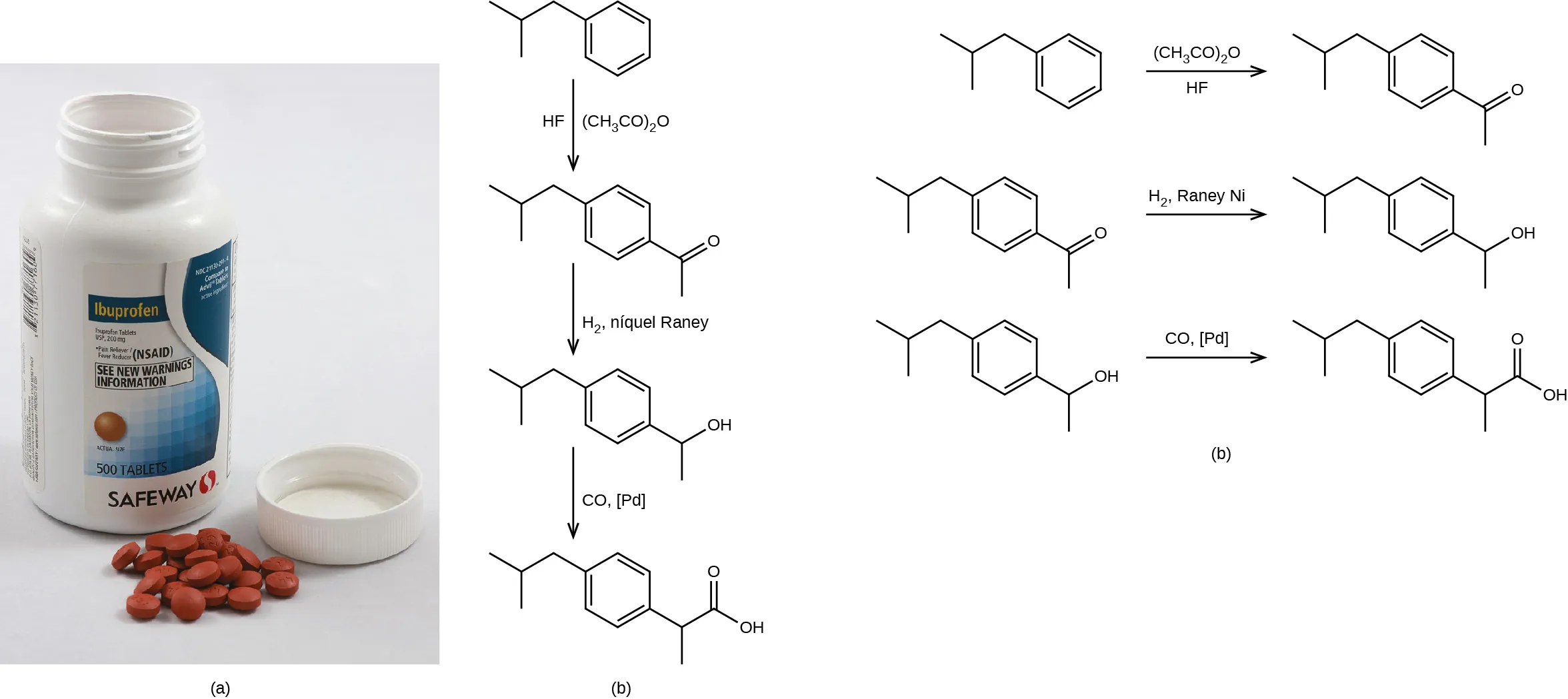 Esta figura está etiquetada como "a" y "b". La parte a muestra un frasco abierto de ibuprofeno y una pequeña pila de pastillas de ibuprofeno al lado. La parte b muestra una reacción junto con estructuras lineales. La primera estructura lineal parece una línea diagonal que apunta hacia abajo y hacia la derecha, luego hacia arriba y hacia la derecha y luego hacia abajo y hacia la derecha. En este punto se conecta a un hexágono con dobles enlaces alternos. En la primera inserción hay una línea que apunta hacia abajo. Desde esta estructura, hay una flecha que apunta hacia abajo. La flecha está etiquetada, "H F", a la izquierda y "( C H subíndice 3 C O ) subíndice 2 O", a la derecha. La siguiente estructura lineal es exactamente igual que la primera, pero tiene una línea en ángulo hacia abajo y hacia la derecha desde el punto inferior derecho del hexágono. Esta línea está conectada a otra línea que apunta directamente hacia abajo. Donde estas dos líneas se encuentran, hay un doble enlace con un átomo de O. Hay otra flecha que apunta hacia abajo, y está etiquetada como "H subíndice 2, Raney N i". La siguiente estructura es muy similar a la segunda estructura anterior, excepto que en lugar del O de doble enlace, hay un grupo O H de enlace simple. Hay una flecha de reacción final que apunta hacia abajo, y está etiquetada, "C O, [ P d ]". La estructura final es similar a la tercera estructura anterior, excepto que en lugar del grupo O H, hay otra línea que apunta hacia abajo y hacia la derecha a un grupo O H. En estas dos líneas, hay un doble enlace O.