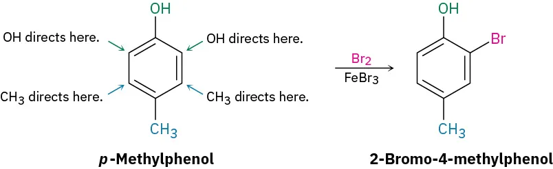 Para-methylphenol reacts with molecular bromine in the presence of iron tribromide to yield 2-bromo-4-methylphenol. The directing effects of the methyl and nitro groups are labeled.