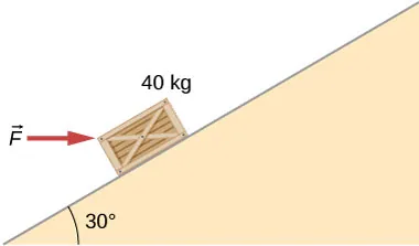 40 kilogramowa skrzynia jest popychana przez siłę F działającą poziomo na równi pochyłej o kącie nachylanie 30 stopni.