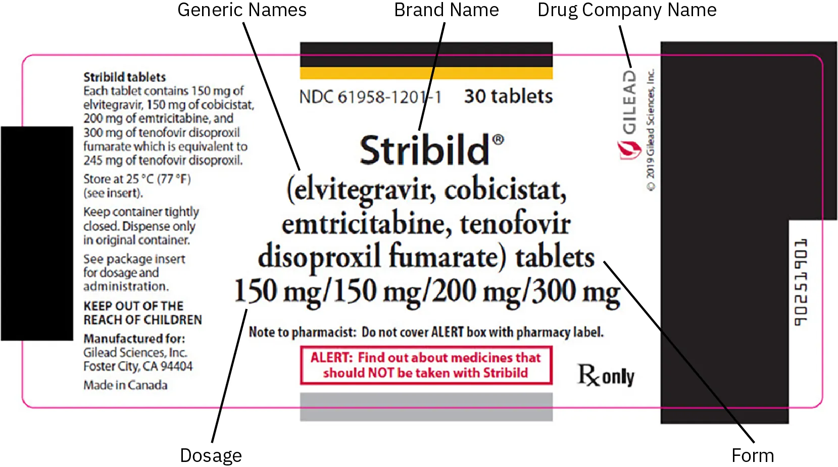 A drug label shows the brand name, generic name, drug company name, dosage, and form the medicine takes.