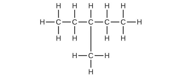 This figure shows five C atoms bonded together with a sixth C atom bonded below the chain. The first C atom (from left to right) has three H atoms bonded to it and is also bonded to another C atom. The second C atom has two H atoms bonded above and below it and is also bonded to another C atom. The third C atom has an H atom bonded above it and a C atom bonded below it. The C atom bonded below the third C atom in the chain has three H atoms bonded to it. The third C atom is also bonded to another C atom. The fourth C atom in the chain has two H atoms bonded above and below it and is bonded to another C atom. The fifth C atom has three H atoms bonded to it.