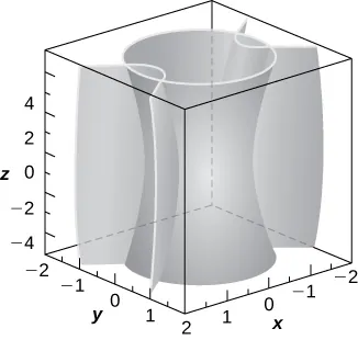 This figure is a surface inside of a box. It is a hyperbolic paraboloid with a hyperbola of two sheets intersecting. The outside edges of the 3-dimensional box are scaled to represent the 3-dimensional coordinate system.