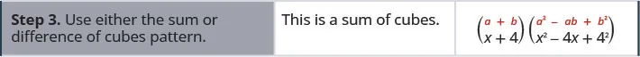 The third step is follow the pattern for the sum of two cubes, (x + 4)(x squared minus x times 4 + 4 squared).