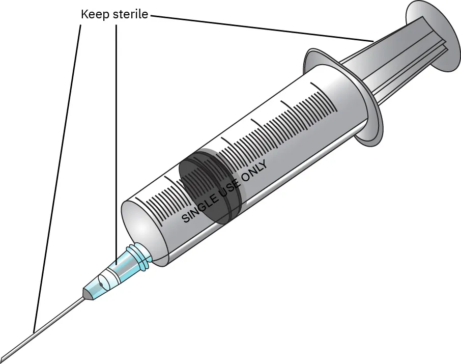 A labeled illustration of a syringe with needle, needle hub, and plunger is shown. The label reads "keep sterile."