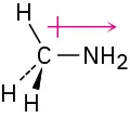 The chemical structure of methylamine where the direction of the dipole moment points from carbon toward nitrogen.