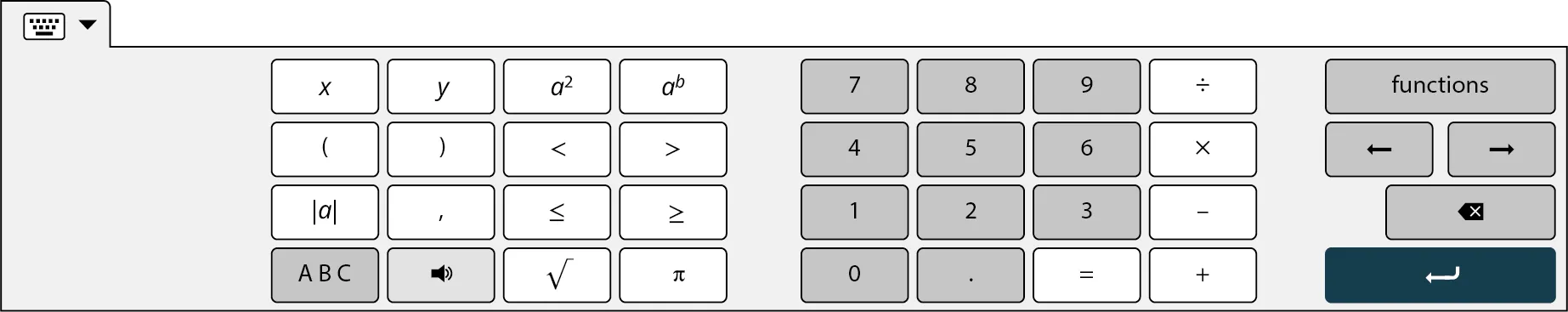 Desmos keyboard is displayed. Three sets of keys are displayed. The first set has 4 rows of 4 keys, each. Row 1: x, y, a squared, and a to the power b. Row 2: open parenthesis, close parenthesis, lesser than, and greater than. Row 3: modulus of a, comma, lesser than or equal to, and greater than or equal to. Row 4: A B C, sound, square root, and pi. The second set has 4 rows of 4 keys, each. Row 1: 7, 8, 9, and division symbol. Row 2: 4, 5, 6, and multiplication symbol. Row 3: 1, 2, 3, and minus symbol. Row 4: 0, dot, equals sign, and plus sign. The third set has the following keys: functions, left arrow, right arrow, close, and back.