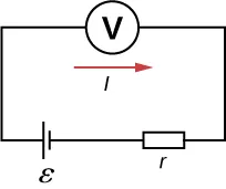 Rysunek pokazuje obwód ze źródłem pola elektromagnetycznego epsilon, opornikiem r i woltomierzem V. 