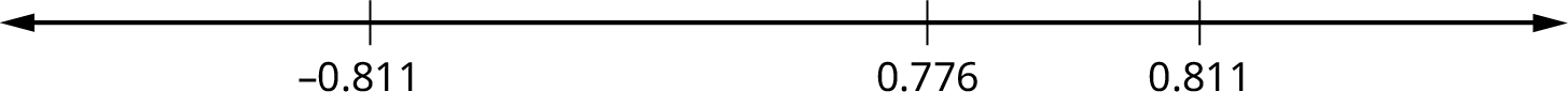 Horizontal number line with values -0.924, -0.532, and 0.532.