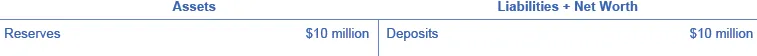 The assets are reserves ($10 million). The liabilities + net worth are deposits ($10 million).