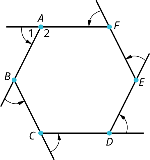 A hexagon, A B C D E F. The exterior angles are marked at each vertex. The exterior angle at A is marked 1.