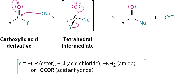 A carboxylic acid derivative reaction involving nucleophile addition that leads to a tetrahedral intermediate, which then eliminates the leaving group to form a new carbonyl compound.