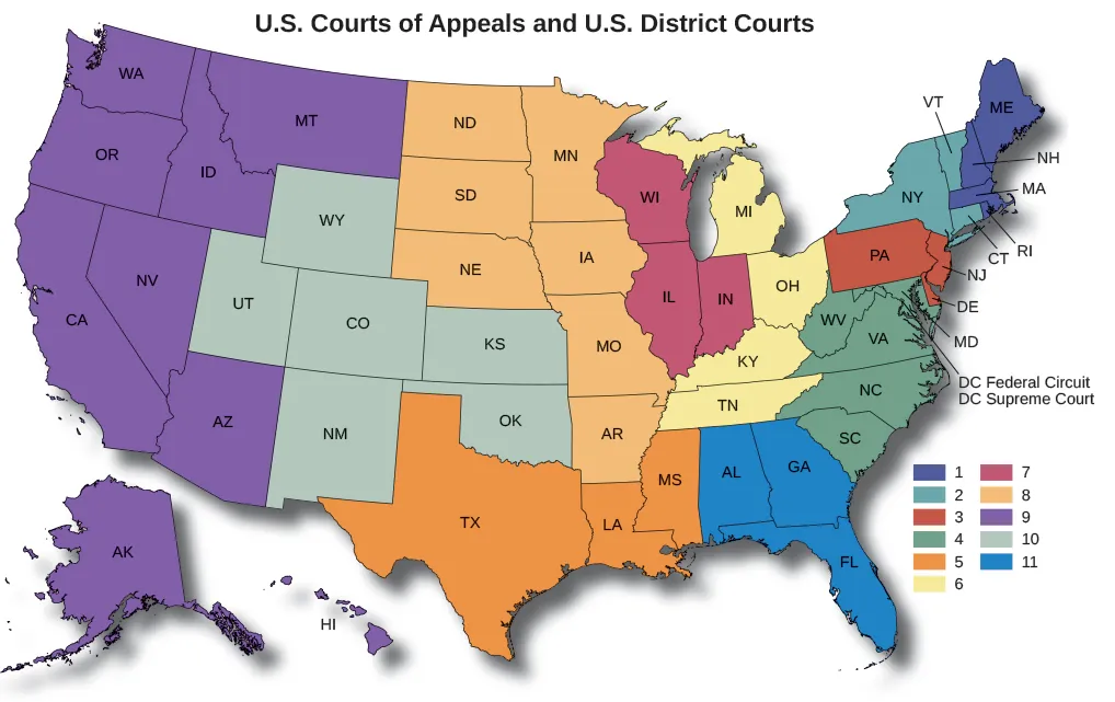 A map of the Unites States titled “U.S. Courts of Appeals and U.S. District Courts”. The map shows the thirteen courts of appeals and the geographical areas those courts cover. The first region covers the states of Maine, New Hampshire, Massachusetts, and Rhode Island. The second region covers the states of Vermont, New York, and Connecticut. The third region covers the states of Pennsylvania, New Jersey, and Delaware. The fourth region covers the states of Maryland, West Virginia, Virginia, North Carolina, and South Carolina. The fifth region covers the states of Mississippi, Louisiana, and Texas. The sixth region covers the states of Michigan, Ohio, Kentucky, and Tennessee. The seventh region covers the states of Wisconsin, Illinois, and Indiana. The eighth region covers the states of North Dakota, South Dakota, Nebraska, Minnesota, Iowa, Missouri, and Arkansas. The ninth region covers the states of Washington, Montana, Idaho, Oregon, California, Nevada, Hawaii, Alaska, and Arizona. The tenth region covers the states of Wyoming, Utah, Colorado, Kansas, Oklahoma, and New Mexico. The eleventh region covers the states of Alabama, Georgia, and Florida. The twelfth court is labeled “DC Federal Circuit” and the thirteenth court is labeled “DC Supreme Court”.