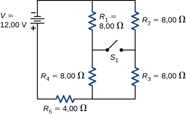 El terminal negativo de la fuente de voltaje de 12 V se conecta a dos ramas en paralelo, una con la resistor R subíndice 1 de 8 Ω en serie con el resistor R subíndice 4 de 8 Ω y la segunda con R subíndice 2 de 8 Ω en serie con R subíndice 3 de 8 Ω. Las ramas se conectan juntas al resistor R subíndice 5 de 4 Ω. Un interruptor abierto S conecta las dos ramas en el centro.
