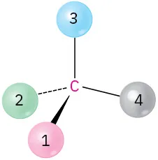 A central carbon is single bonded to substituents 3 and 4, wedge bonded to 1, and dash bonded to 2 (clockwise).