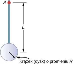 Rysunek pokazuje krążek o promieniu R powiązany z prętem o długości L. 