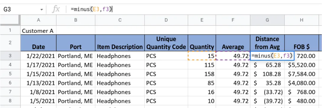Cell G3 is selected and the formula in the formula bar reads: =minus(E3,f3)|. In cell G3 this shows: =minus(E3,f3).
