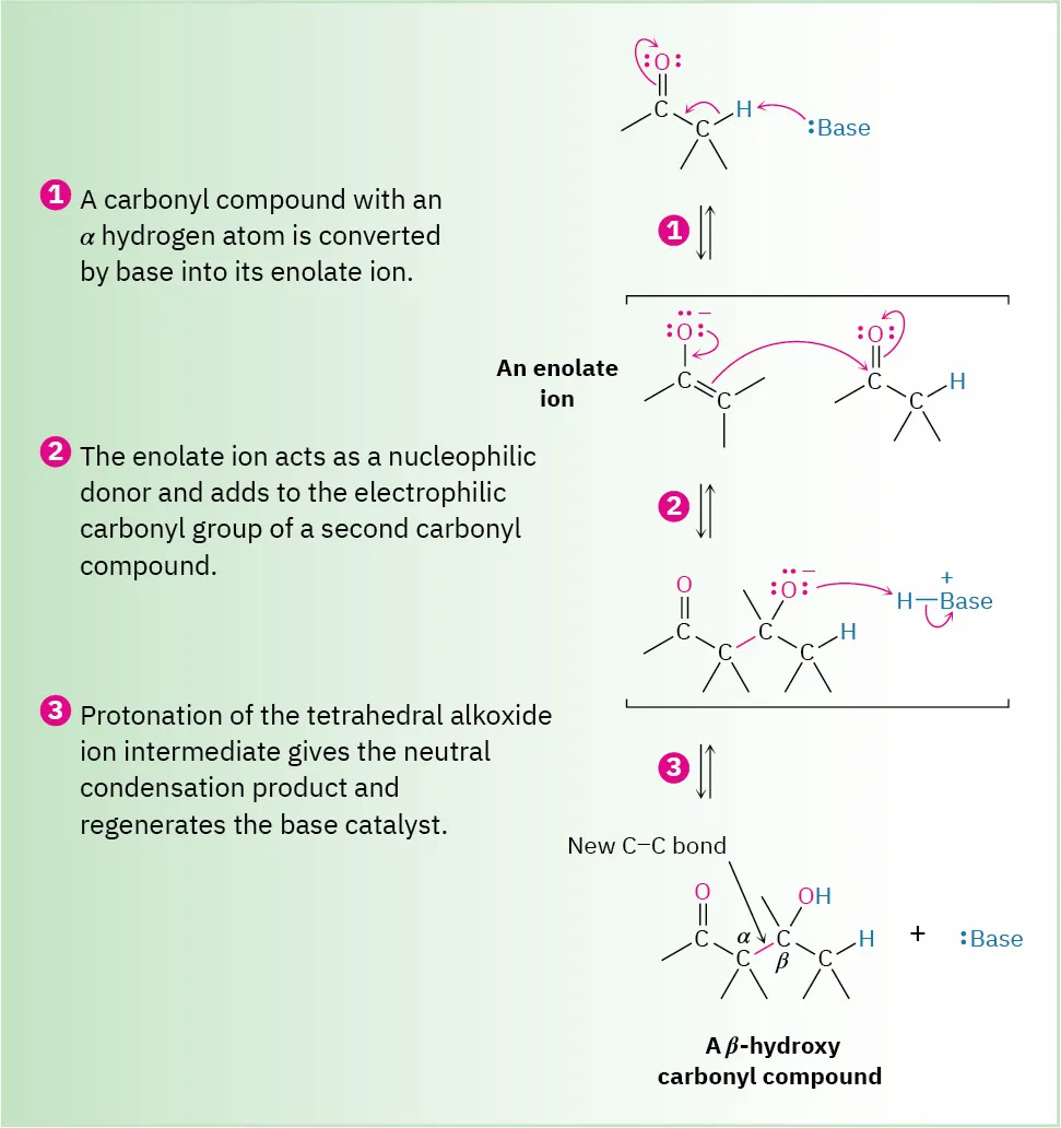 The three-step reaction is involved in the formation of beta-hydroxy carbonyl compound on the reaction of a carbonyl compound with base.