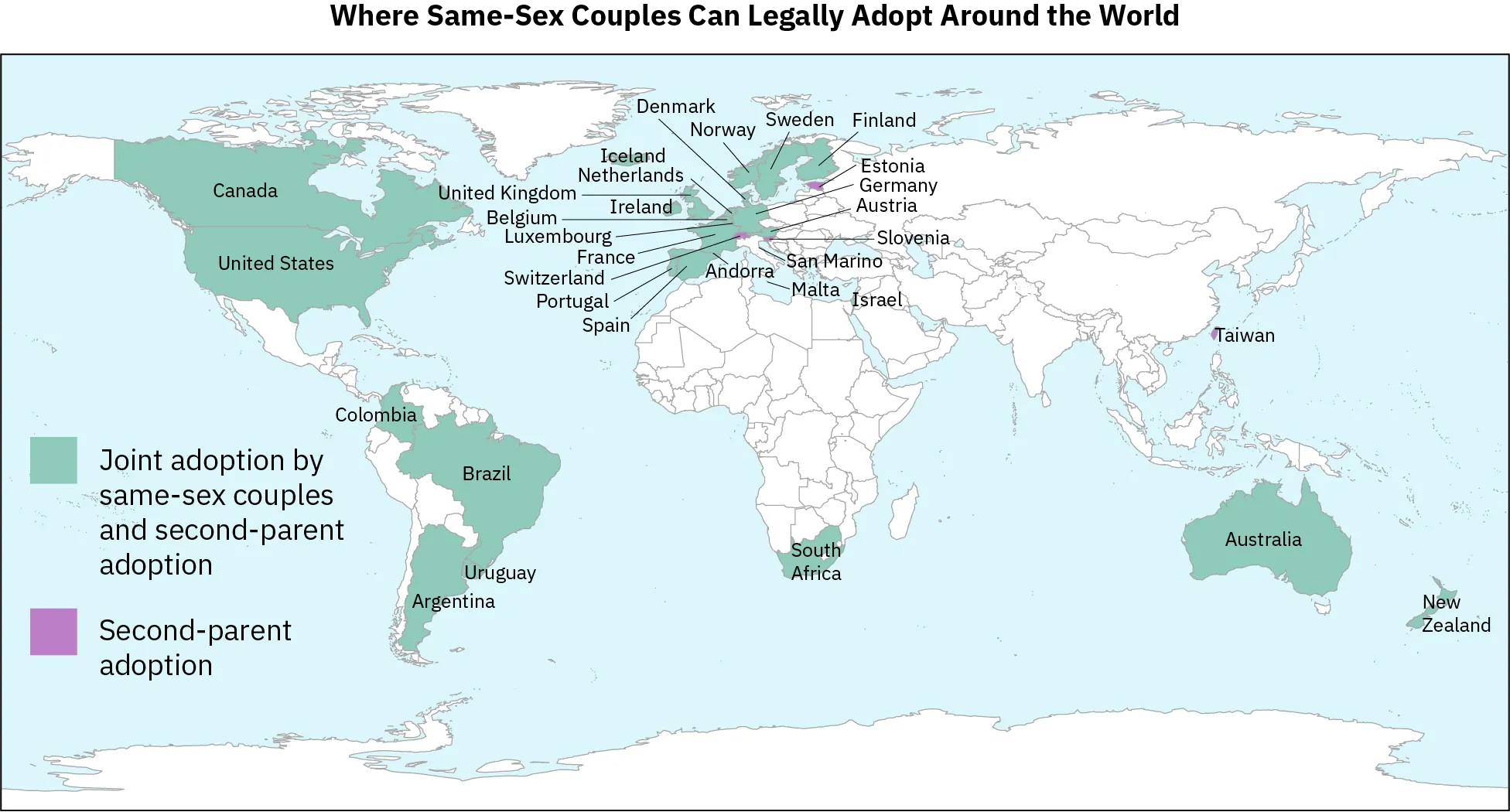 A map shows countries around the world that have officially legalized same-sex or second parent adoption. Joint adoption by same-sex couples and second-parent adoption are legal in North America, South Africa, Australia, much of Northern and Western Europe, and large portions of South America. Second-parent adoption is legal in a few small countries in central Europe.