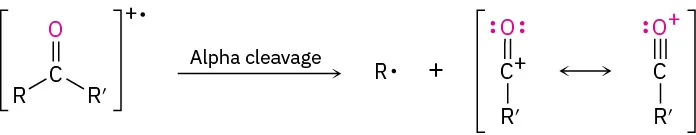 An aldehyde or ketone undergoes alpha cleavage to produce a neutral radical R and a resonance-stabilized acyl cation (R prime single bond to C positive double bond to O).
