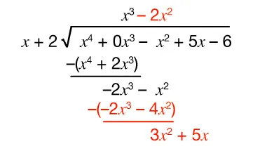 Long division of polynomials showing x cubed minus 2x squared) divided into (x to the 4th power plus zero x to the third power minus x squared  plus 5x minus 6, with intermediate steps and subtractions highlighted, and remainder 3x squared plus 5x at the bottom.