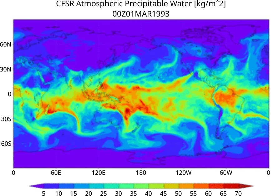 This image depicts a global map showing atmospheric precipitable water levels measured in kilograms per square meter (kg/m²). The map is color-coded, with a scale at the bottom ranging from 5 (blue) to 70 (dark red), representing different levels of water vapor in the atmosphere. Regions near the equator show the highest levels of water vapor (in red and orange), while areas toward the poles show lower levels (in blue and purple). The map is from March 1, 1993.