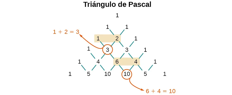 El triángulo de Pascal
