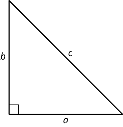A right triangle with its legs marked b and a. The hypotenuse is marked c.