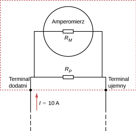 Rysunek przedstawia amperomierz z opornikiem R ze znakiem M połączonymi poprzez opornik R ze znakiem P z prądem o wielkości 10 A. 