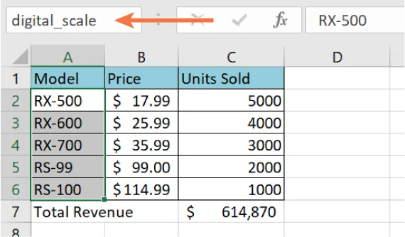 An arrow points to a box in the top left of the spreadsheet with digital_scale inside the box. RX-500 shows in the formula bar. Column A is selected.